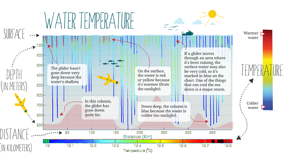 Temperature information
